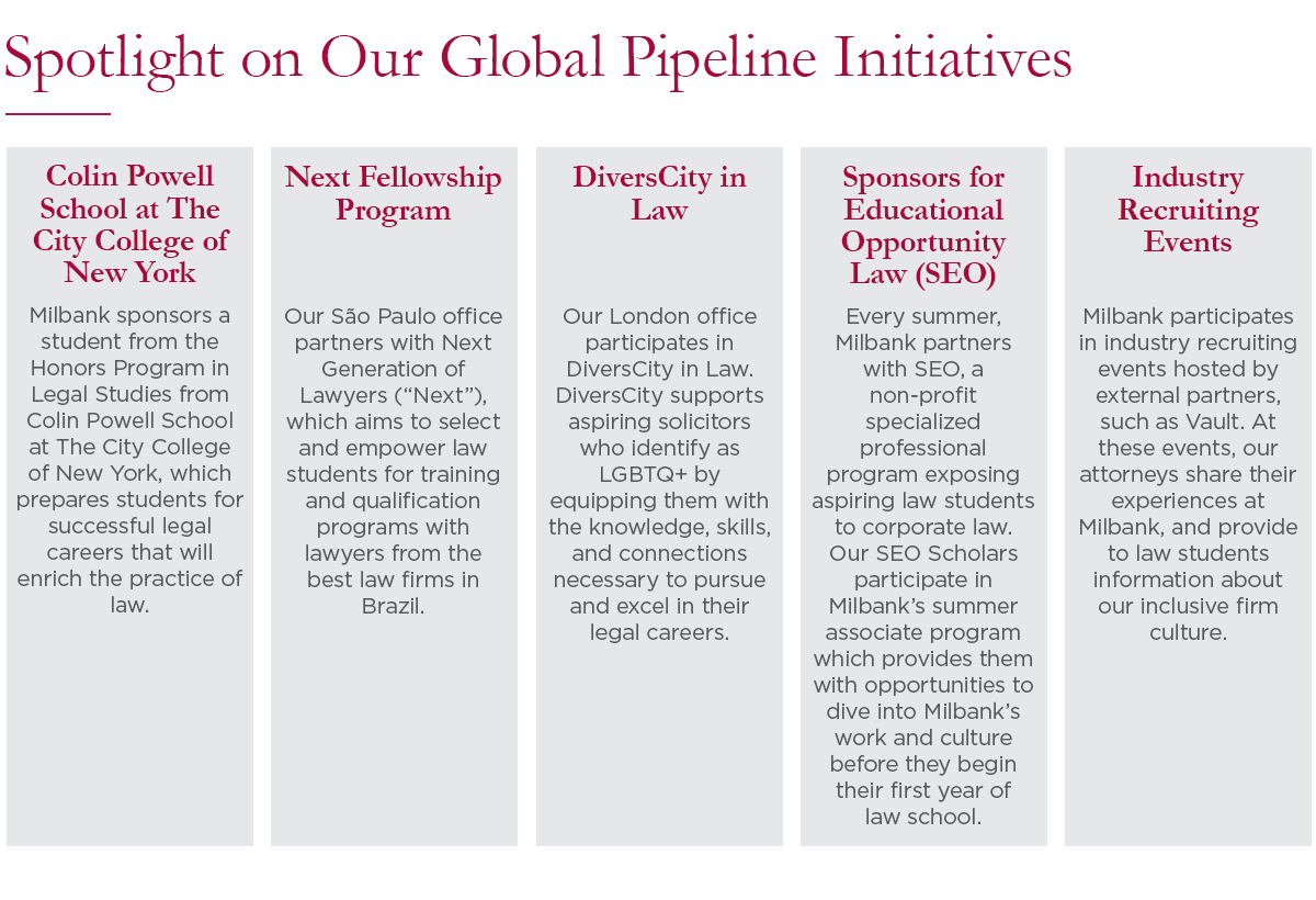 1-10737_GRA_NY_DEI Website Graphics 2023_Spotlight Images_Global Pipeline_V8